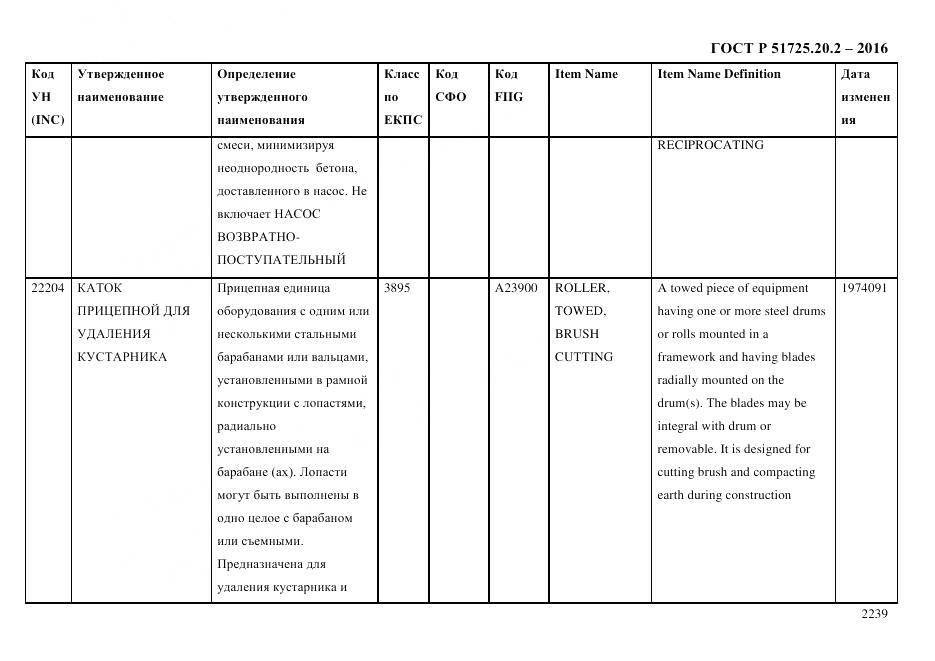 ГОСТ Р 51725.20.2-2016, страница 2251