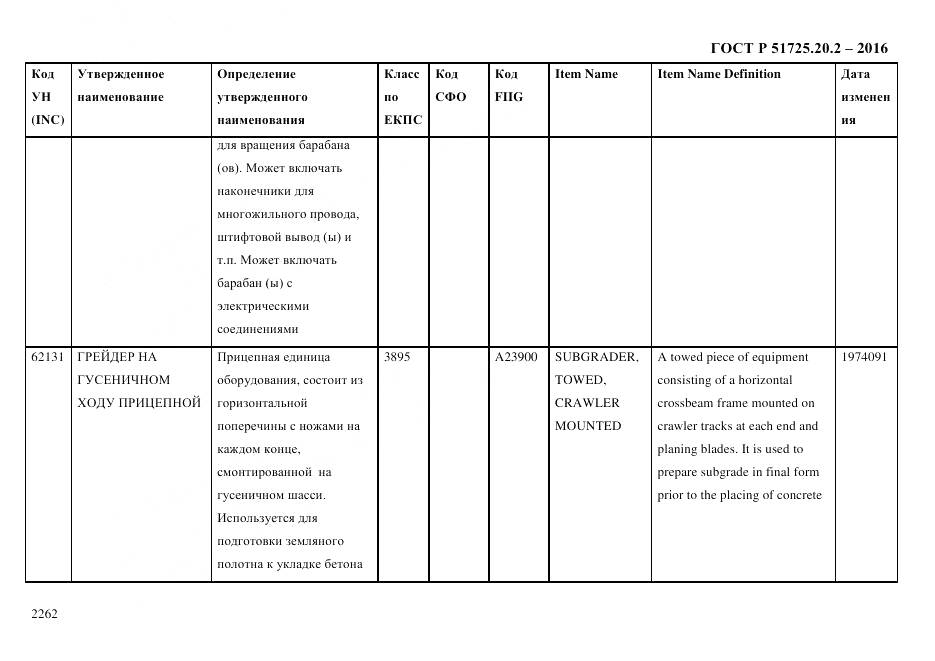 ГОСТ Р 51725.20.2-2016, страница 2274