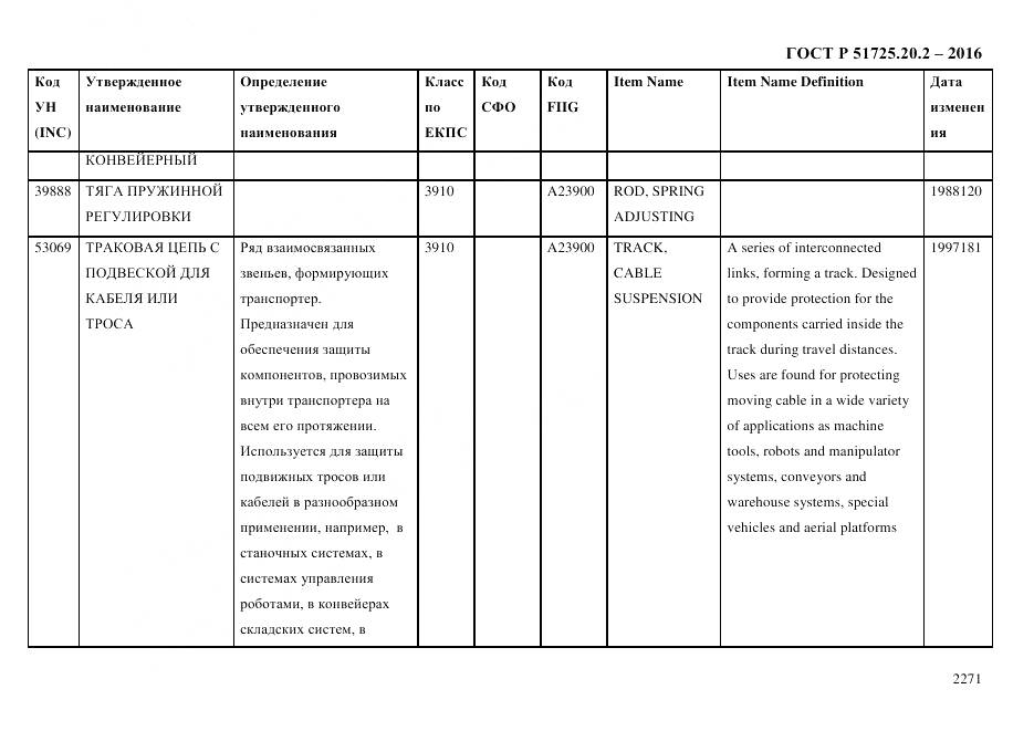 ГОСТ Р 51725.20.2-2016, страница 2283