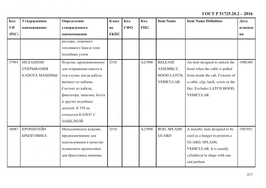 ГОСТ Р 51725.20.2-2016, страница 229