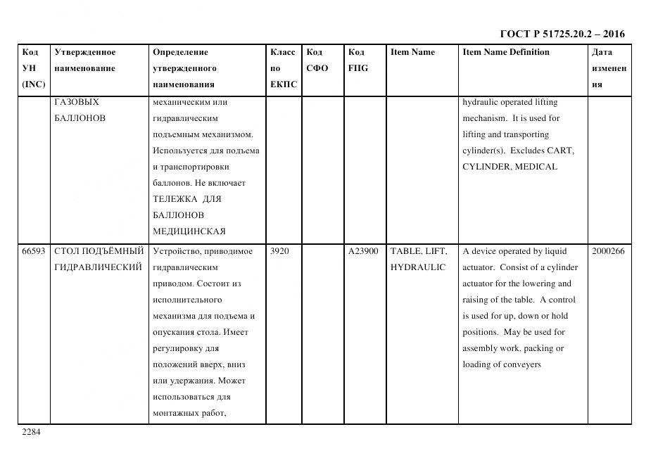 ГОСТ Р 51725.20.2-2016, страница 2296