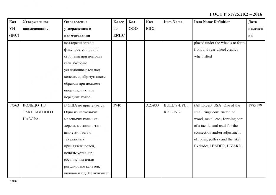 ГОСТ Р 51725.20.2-2016, страница 2318