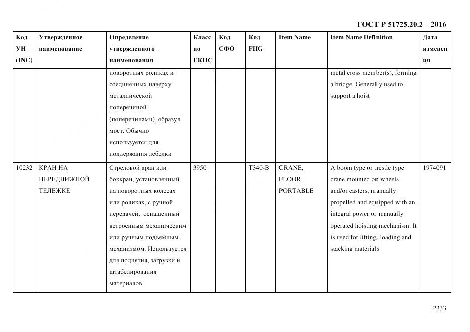 ГОСТ Р 51725.20.2-2016, страница 2345