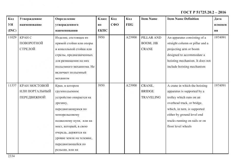 ГОСТ Р 51725.20.2-2016, страница 2346