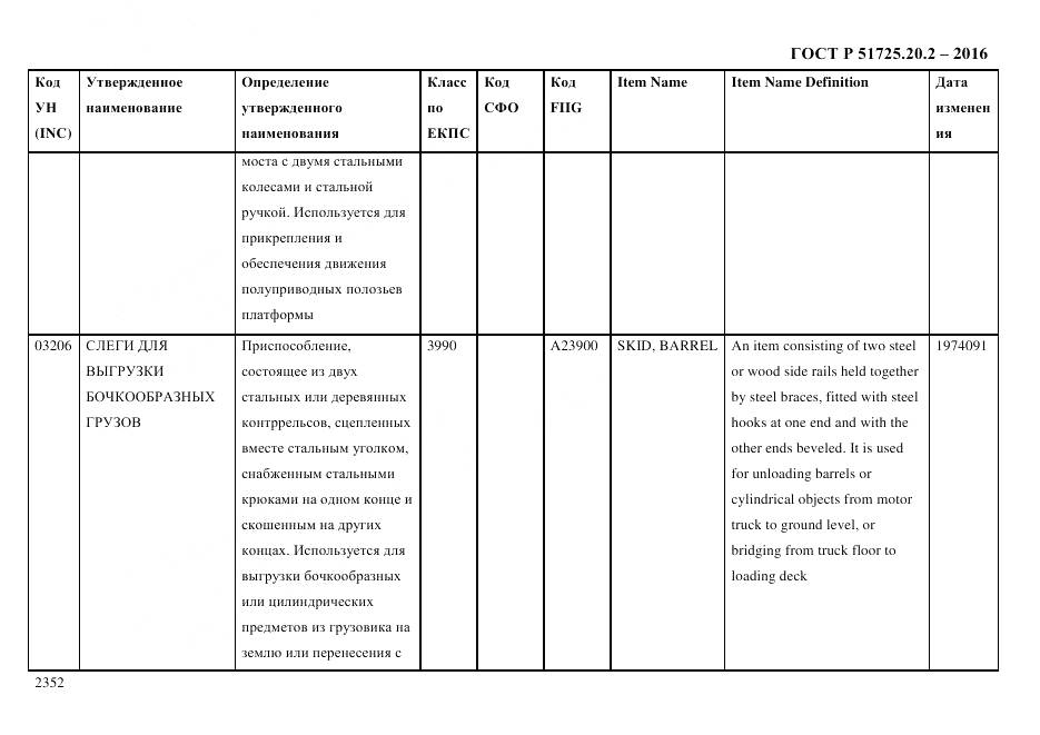 ГОСТ Р 51725.20.2-2016, страница 2364