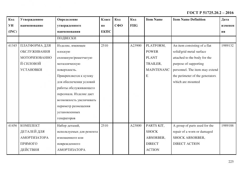 ГОСТ Р 51725.20.2-2016, страница 237