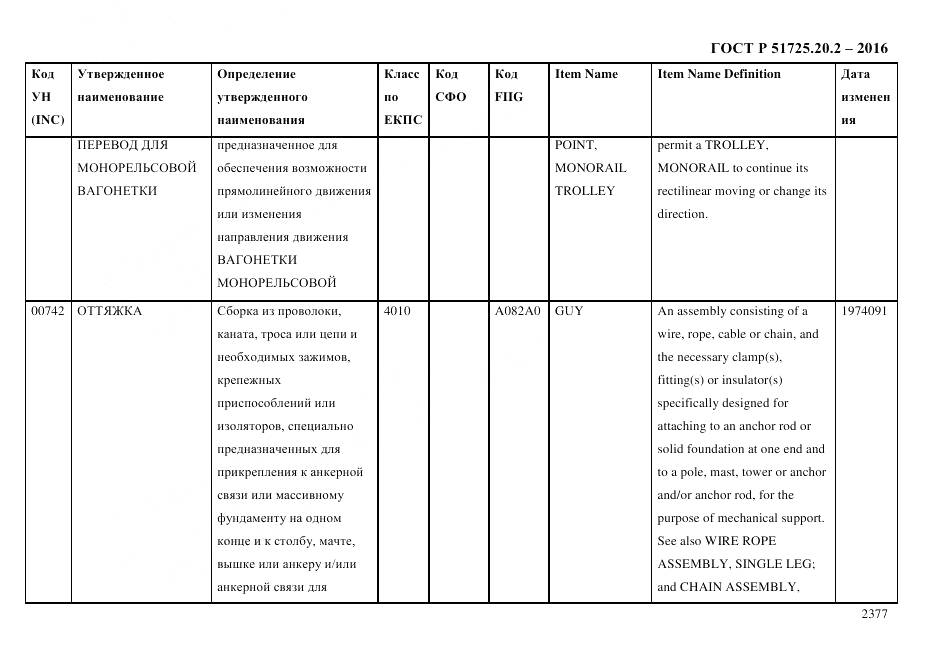 ГОСТ Р 51725.20.2-2016, страница 2389