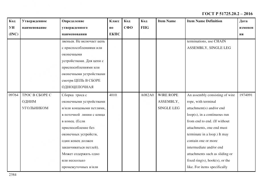 ГОСТ Р 51725.20.2-2016, страница 2396