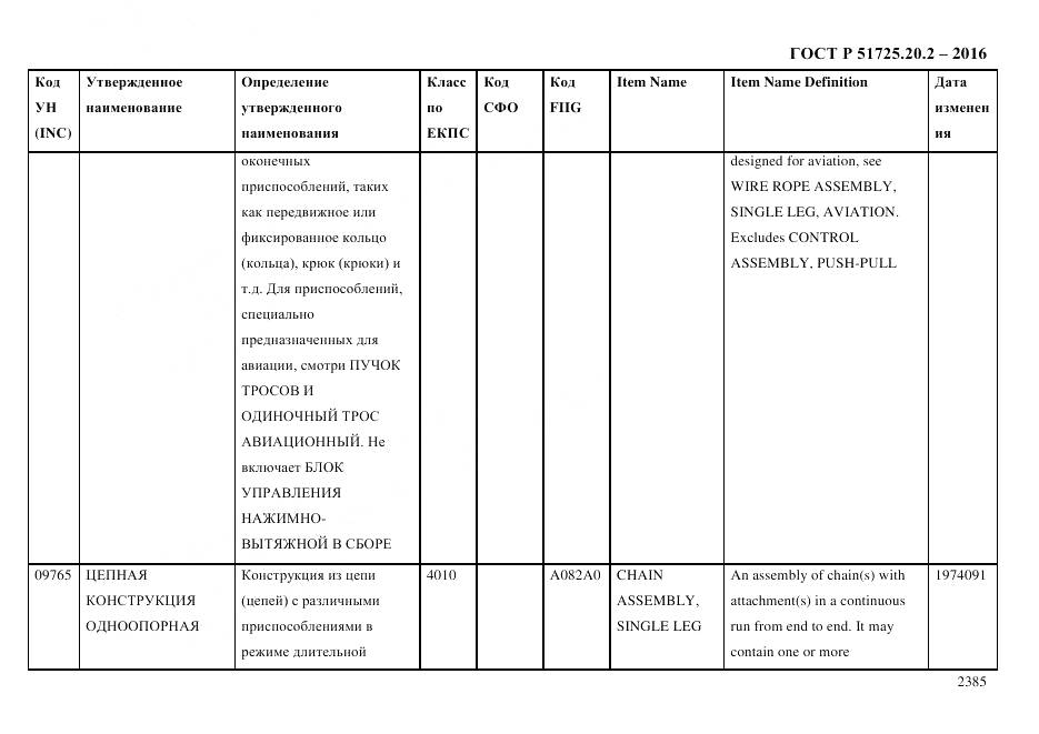 ГОСТ Р 51725.20.2-2016, страница 2397