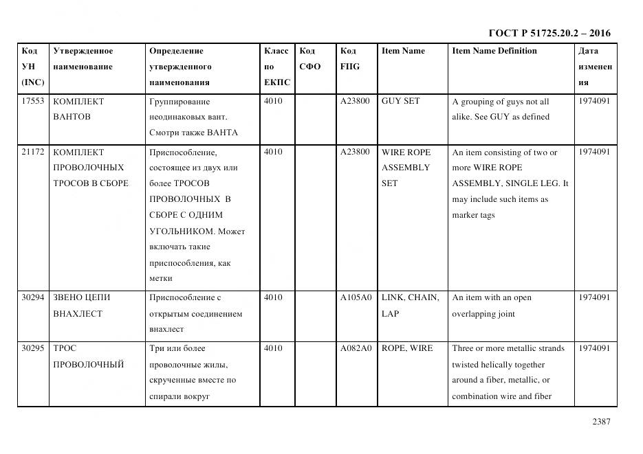 ГОСТ Р 51725.20.2-2016, страница 2399