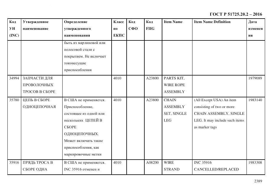 ГОСТ Р 51725.20.2-2016, страница 2401
