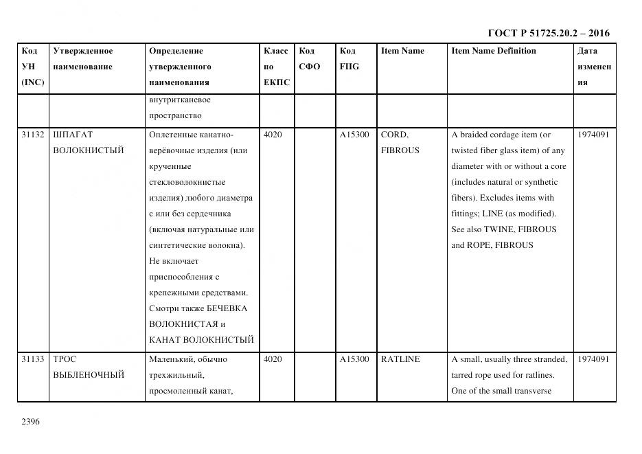 ГОСТ Р 51725.20.2-2016, страница 2408