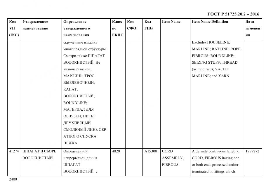 ГОСТ Р 51725.20.2-2016, страница 2412