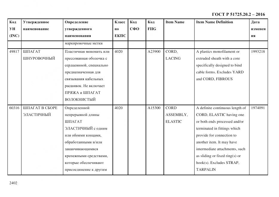 ГОСТ Р 51725.20.2-2016, страница 2414