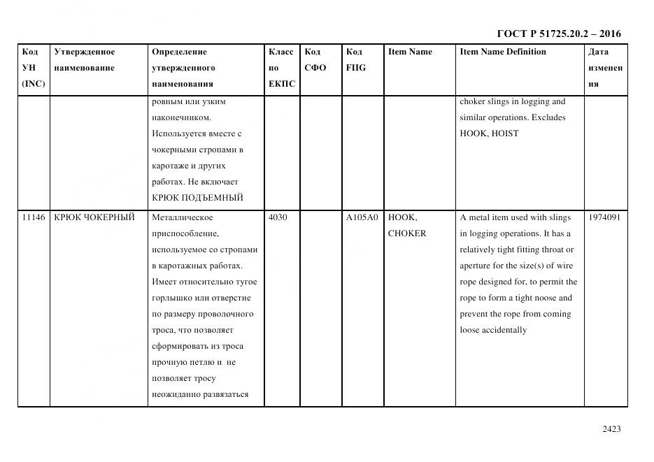 ГОСТ Р 51725.20.2-2016, страница 2435