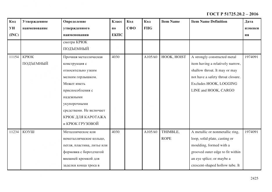 ГОСТ Р 51725.20.2-2016, страница 2437