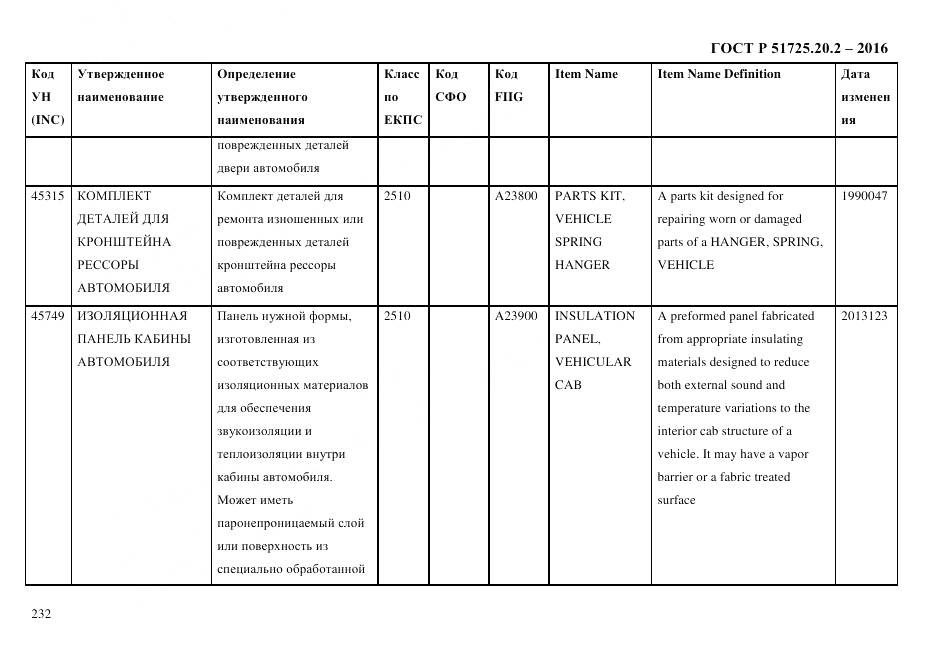 ГОСТ Р 51725.20.2-2016, страница 244