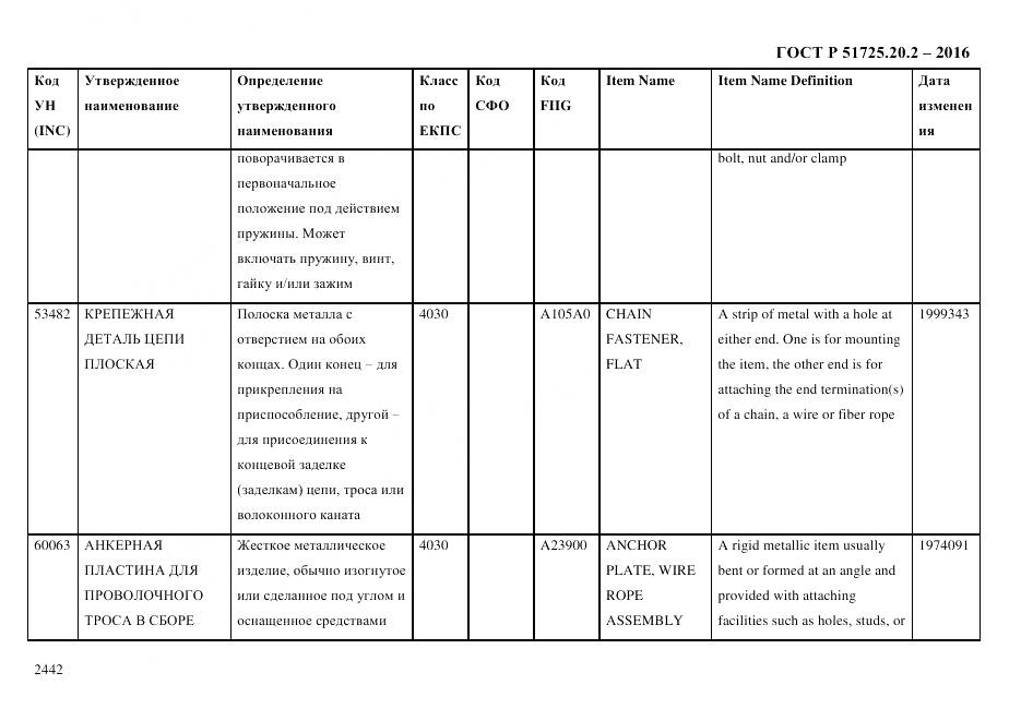 ГОСТ Р 51725.20.2-2016, страница 2454