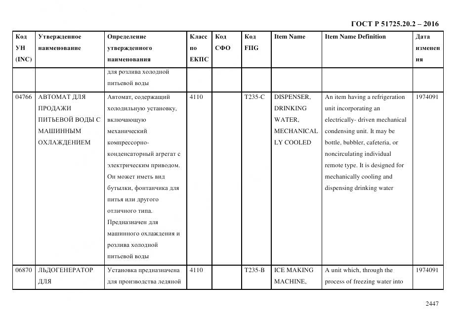 ГОСТ Р 51725.20.2-2016, страница 2459