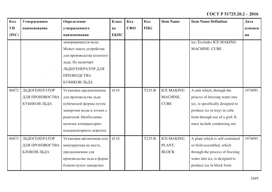 ГОСТ Р 51725.20.2-2016, страница 2461