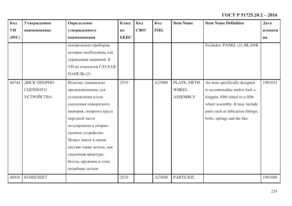 ГОСТ Р 51725.20.2-2016, страница 247