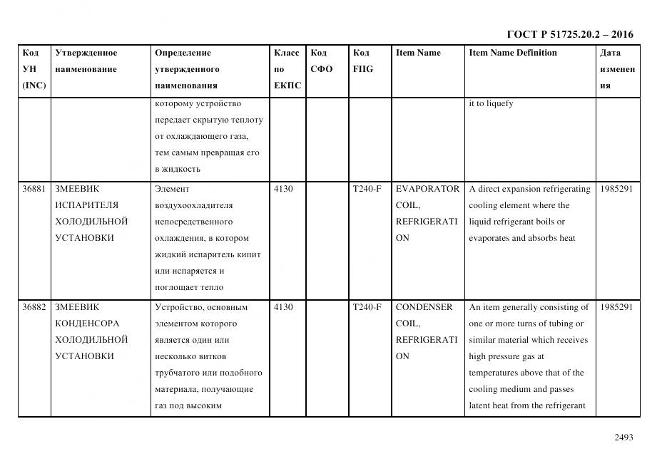 ГОСТ Р 51725.20.2-2016, страница 2505