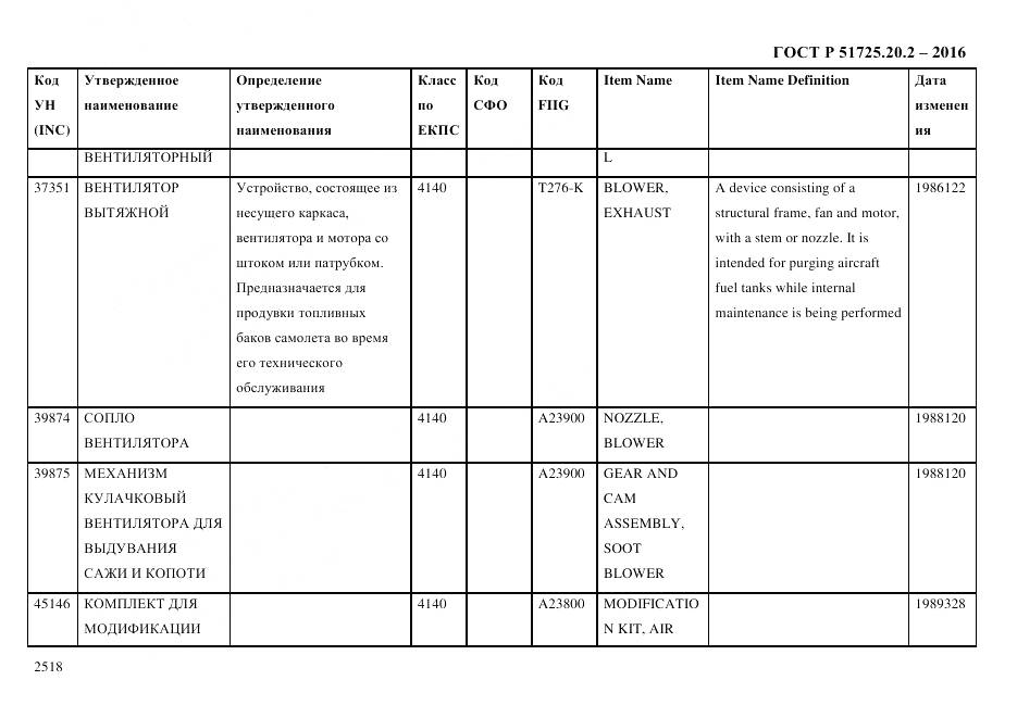 ГОСТ Р 51725.20.2-2016, страница 2530