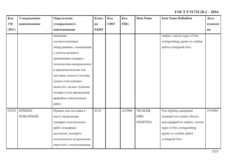 ГОСТ Р 51725.20.2-2016, страница 2537