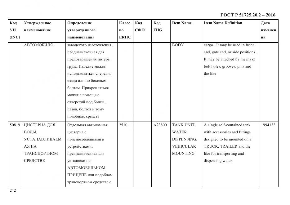 ГОСТ Р 51725.20.2-2016, страница 254