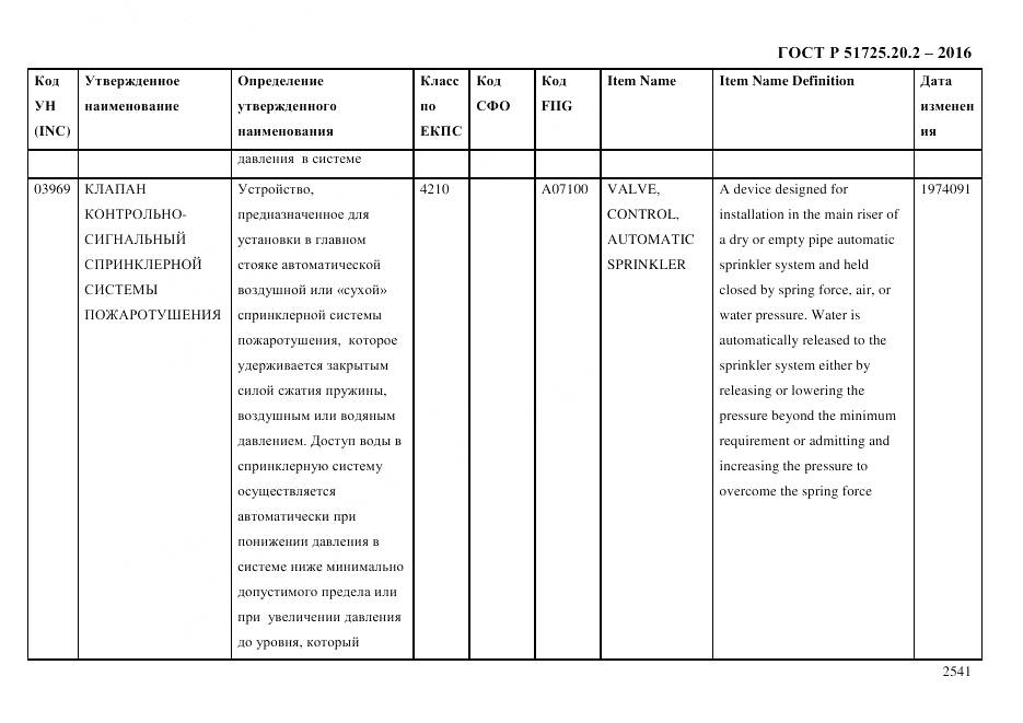 ГОСТ Р 51725.20.2-2016, страница 2553