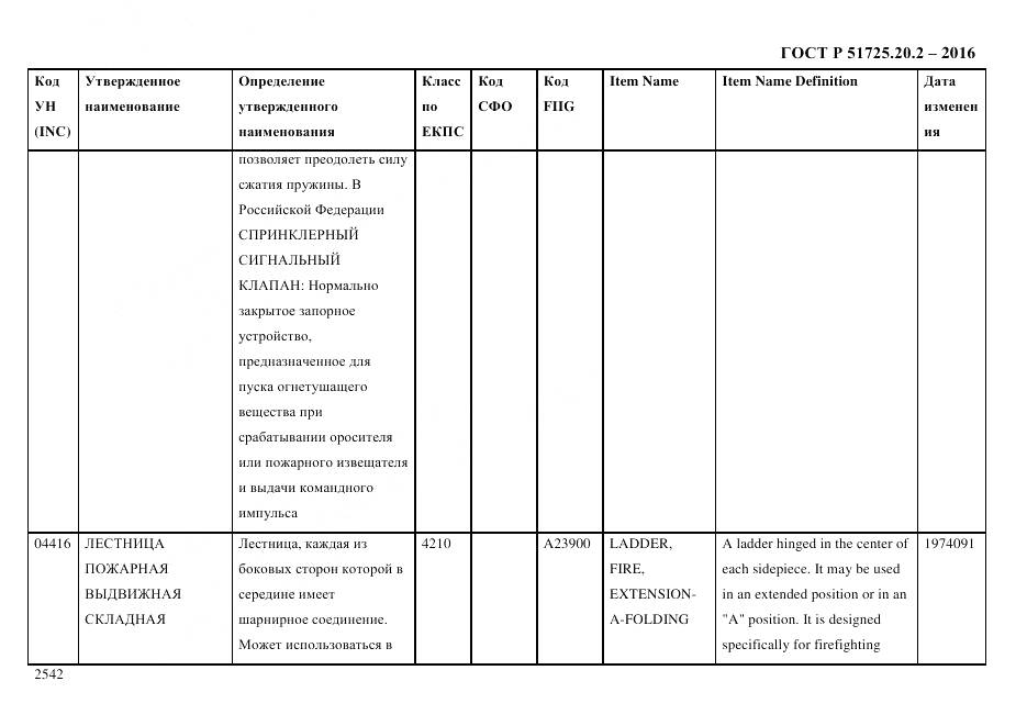 ГОСТ Р 51725.20.2-2016, страница 2554