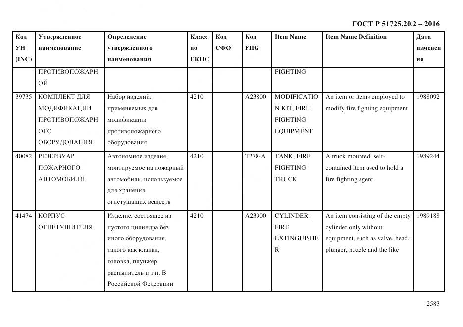 ГОСТ Р 51725.20.2-2016, страница 2595