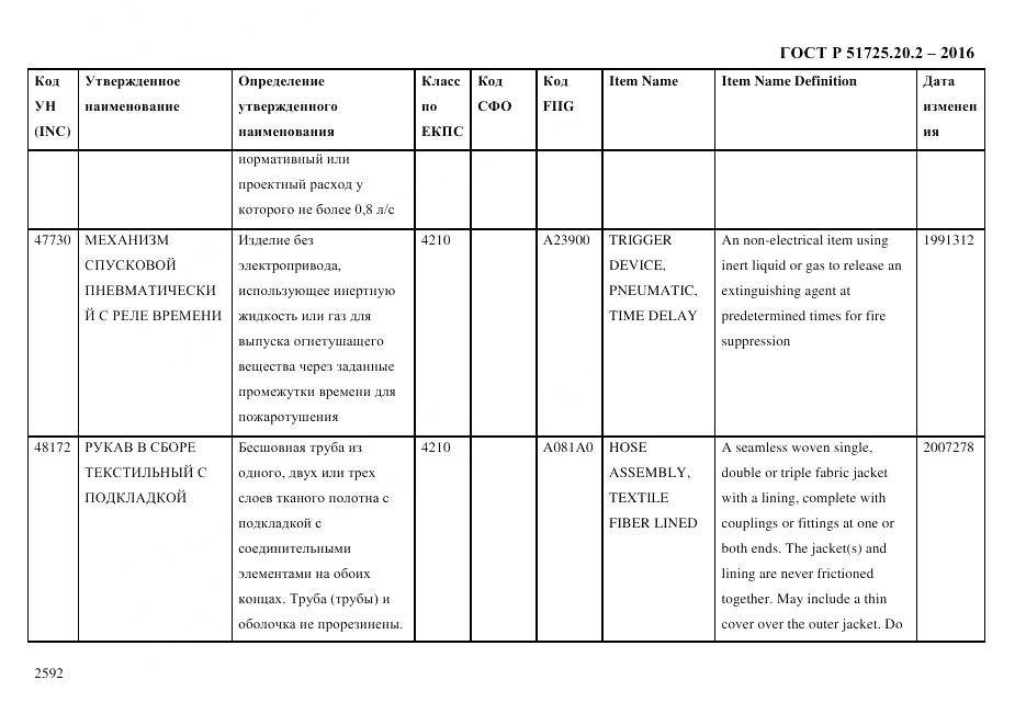 ГОСТ Р 51725.20.2-2016, страница 2604