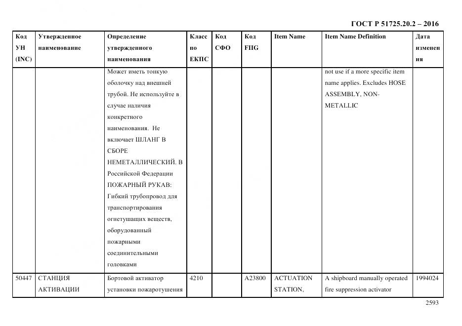 ГОСТ Р 51725.20.2-2016, страница 2605