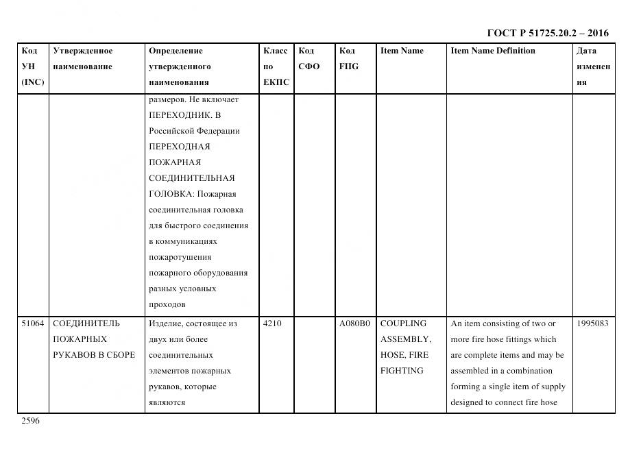 ГОСТ Р 51725.20.2-2016, страница 2608