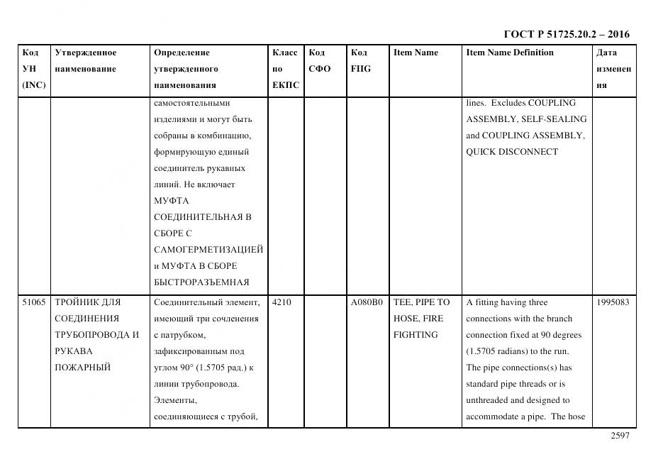 ГОСТ Р 51725.20.2-2016, страница 2609