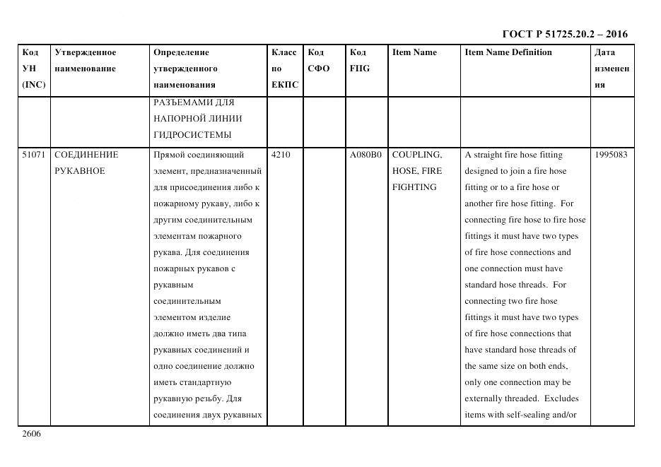 ГОСТ Р 51725.20.2-2016, страница 2618
