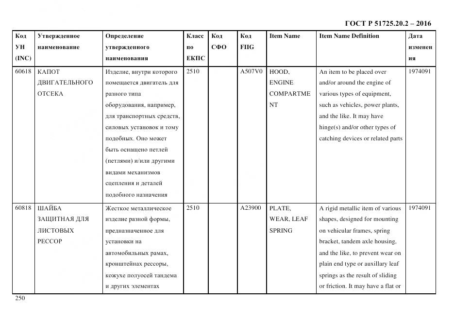 ГОСТ Р 51725.20.2-2016, страница 262