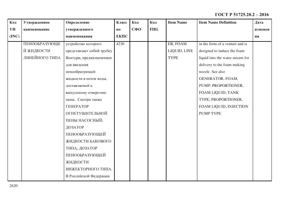 ГОСТ Р 51725.20.2-2016, страница 2632