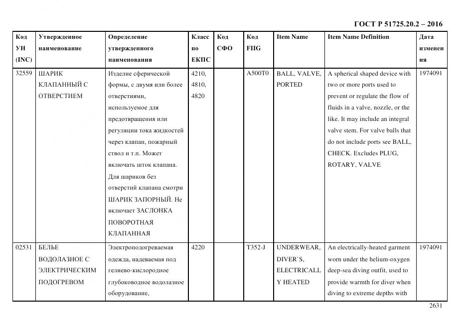 ГОСТ Р 51725.20.2-2016, страница 2643