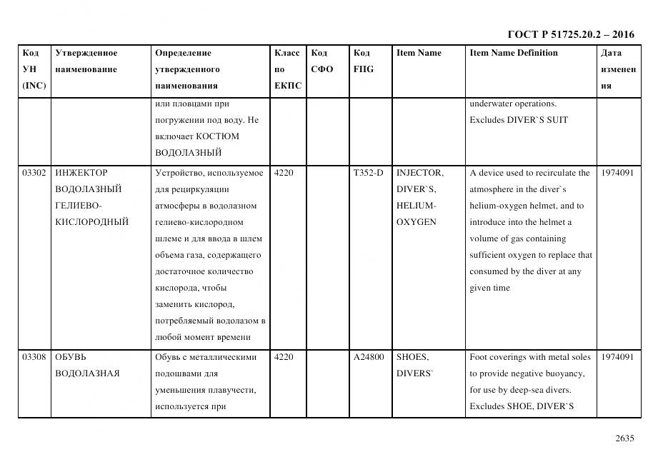 ГОСТ Р 51725.20.2-2016, страница 2647