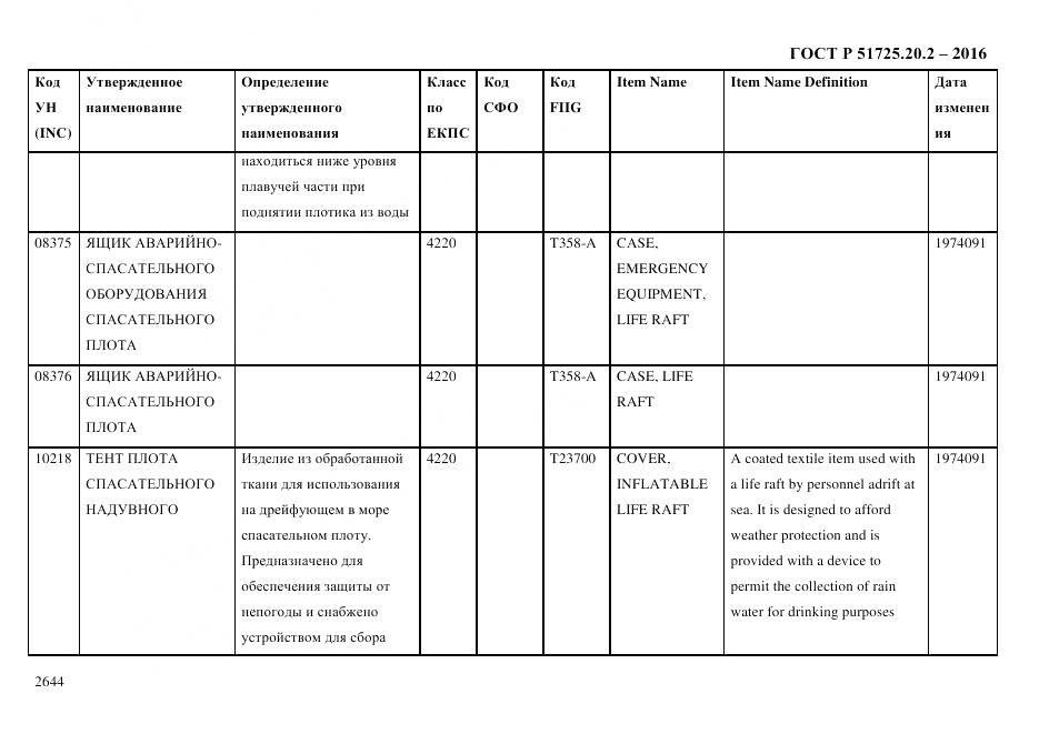 ГОСТ Р 51725.20.2-2016, страница 2656