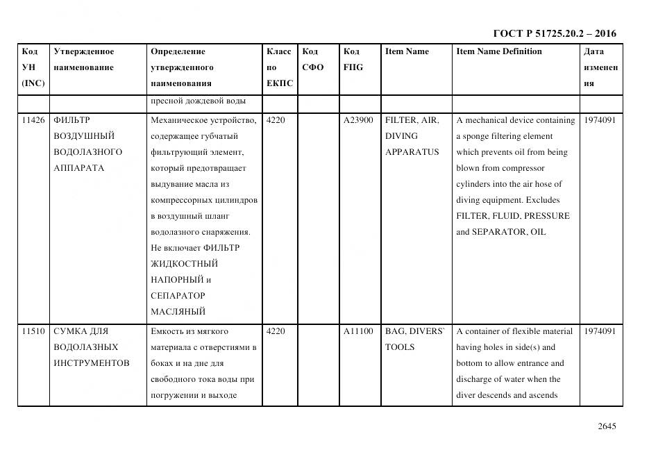 ГОСТ Р 51725.20.2-2016, страница 2657