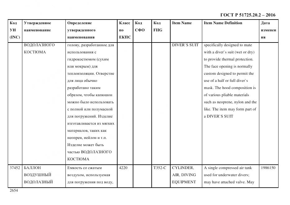 ГОСТ Р 51725.20.2-2016, страница 2666