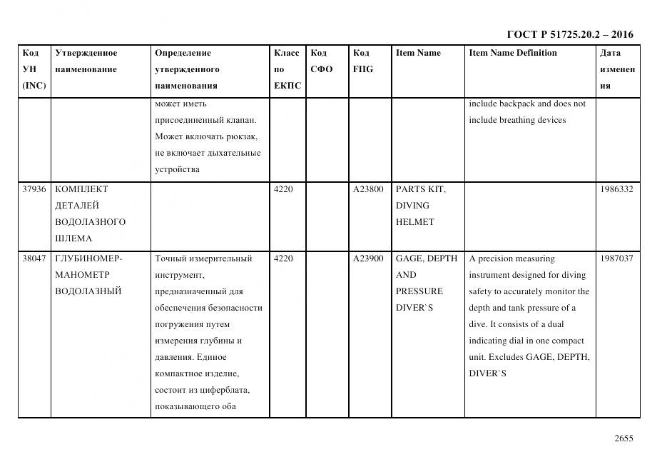 ГОСТ Р 51725.20.2-2016, страница 2667