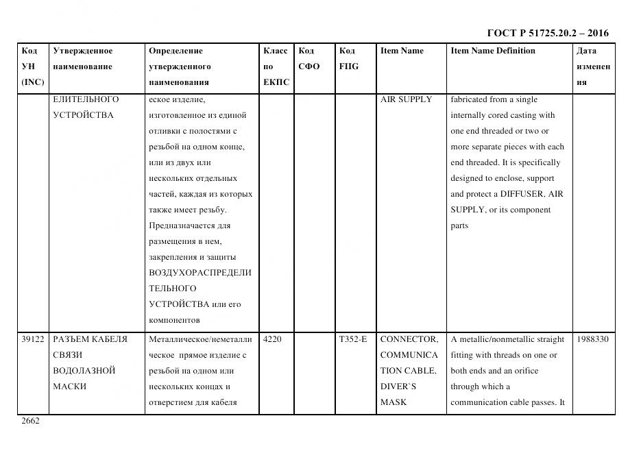 ГОСТ Р 51725.20.2-2016, страница 2674