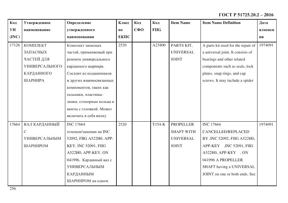 ГОСТ Р 51725.20.2-2016, страница 268