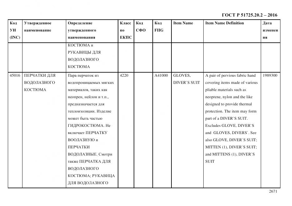 ГОСТ Р 51725.20.2-2016, страница 2683