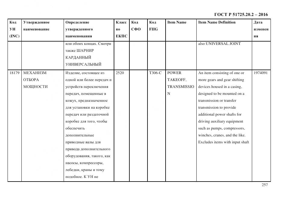ГОСТ Р 51725.20.2-2016, страница 269