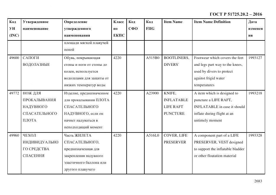 ГОСТ Р 51725.20.2-2016, страница 2695